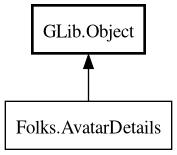 Object hierarchy for AvatarDetails