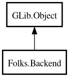 Object hierarchy for Backend