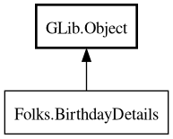 Object hierarchy for BirthdayDetails