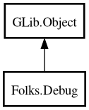 Object hierarchy for Debug