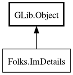 Object hierarchy for ImDetails