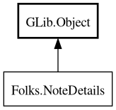 Object hierarchy for NoteDetails