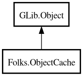 Object hierarchy for ObjectCache
