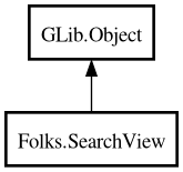 Object hierarchy for SearchView