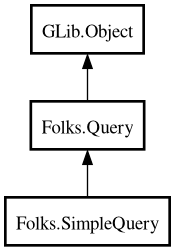 Object hierarchy for SimpleQuery