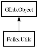 Object hierarchy for Utils