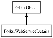 Object hierarchy for WebServiceDetails