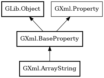 Object hierarchy for ArrayString