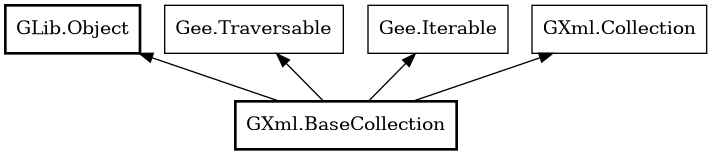 Object hierarchy for BaseCollection