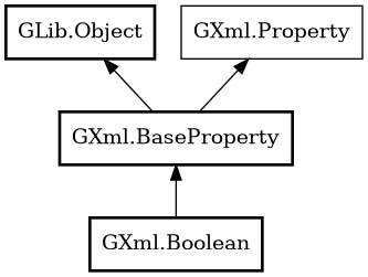 Object hierarchy for Boolean
