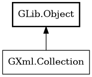 Object hierarchy for Collection