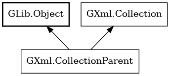 Object hierarchy for CollectionParent