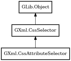 Object hierarchy for CssAttributeSelector