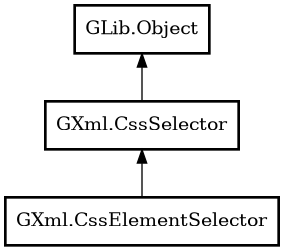 Object hierarchy for CssElementSelector