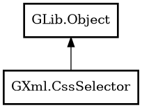 Object hierarchy for CssSelector