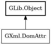 Object hierarchy for DomAttr