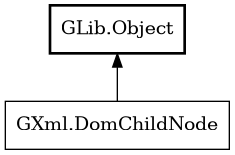 Object hierarchy for DomChildNode