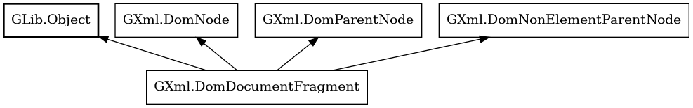 Object hierarchy for DomDocumentFragment