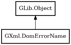 Object hierarchy for DomErrorName