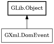 Object hierarchy for DomEvent