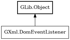 Object hierarchy for DomEventListener