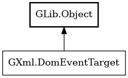 Object hierarchy for DomEventTarget