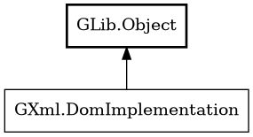 Object hierarchy for DomImplementation