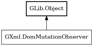 Object hierarchy for DomMutationObserver