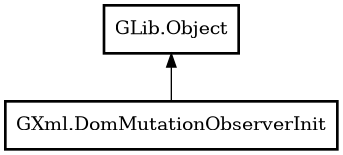 Object hierarchy for DomMutationObserverInit