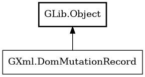 Object hierarchy for DomMutationRecord