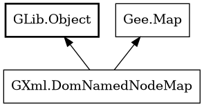 Object hierarchy for DomNamedNodeMap