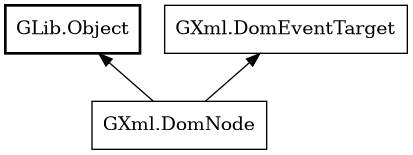 Object hierarchy for DomNode