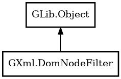 Object hierarchy for DomNodeFilter