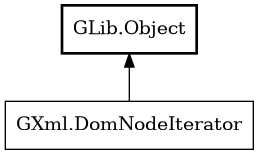 Object hierarchy for DomNodeIterator