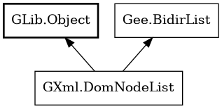 Object hierarchy for DomNodeList