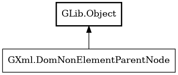 Object hierarchy for DomNonElementParentNode