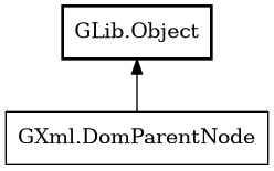 Object hierarchy for DomParentNode