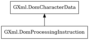 Object hierarchy for DomProcessingInstruction