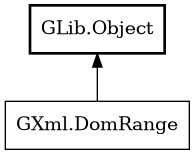 Object hierarchy for DomRange
