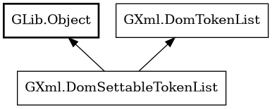 Object hierarchy for DomSettableTokenList