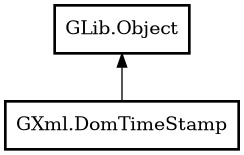 Object hierarchy for DomTimeStamp