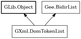 Object hierarchy for DomTokenList