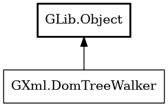 Object hierarchy for DomTreeWalker