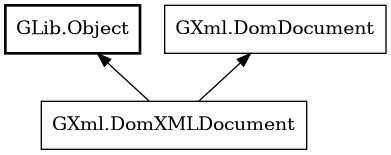 Object hierarchy for DomXMLDocument