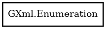 Object hierarchy for Enumeration