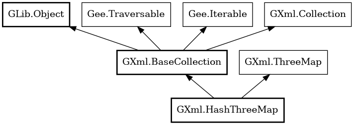 Object hierarchy for HashThreeMap