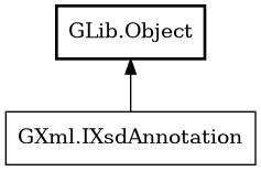 Object hierarchy for IXsdAnnotation