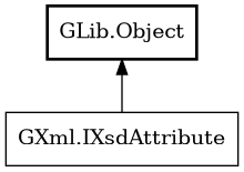 Object hierarchy for IXsdAttribute