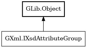 Object hierarchy for IXsdAttributeGroup