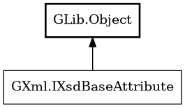 Object hierarchy for IXsdBaseAttribute